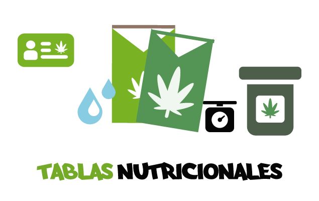 Tablas nutricionales para cultivar marihuana. Cultivo Marihuana y cultivar cannabis según la variedad y el tipo de marihuana o esqueje.