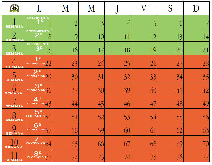 tabla toni13 cultivo automaticas