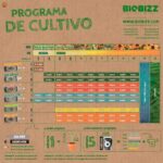 Tabla nutricional BIOBIZZ