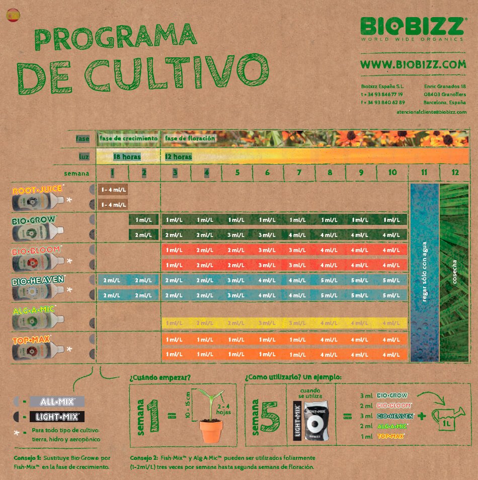 tabla nutricional de Biobizz