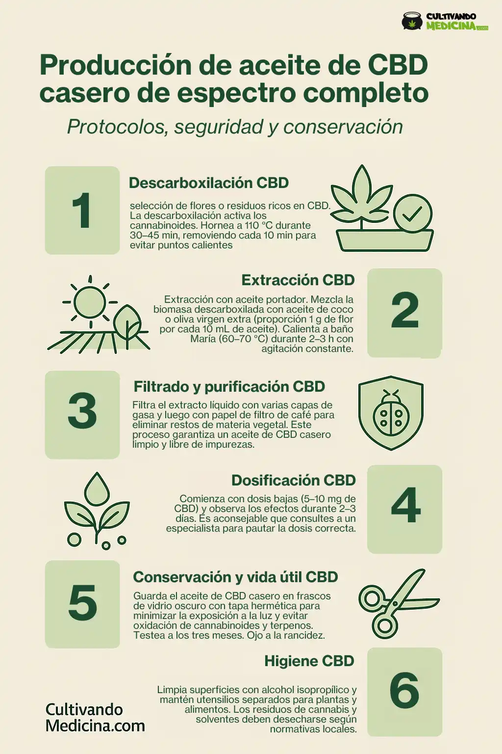 aceite de CBD casero