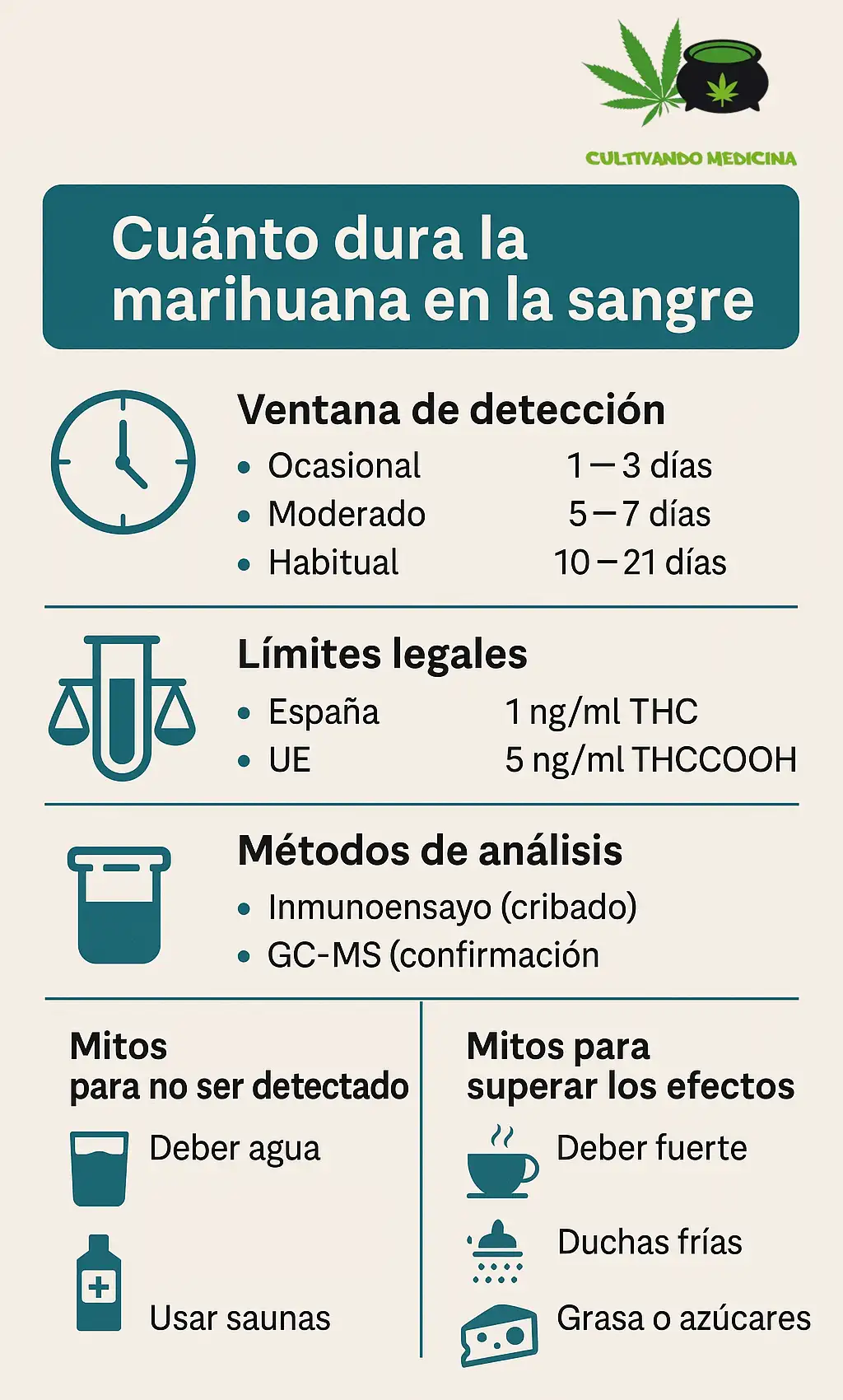 Cuanto dura la marihuana en la sangre