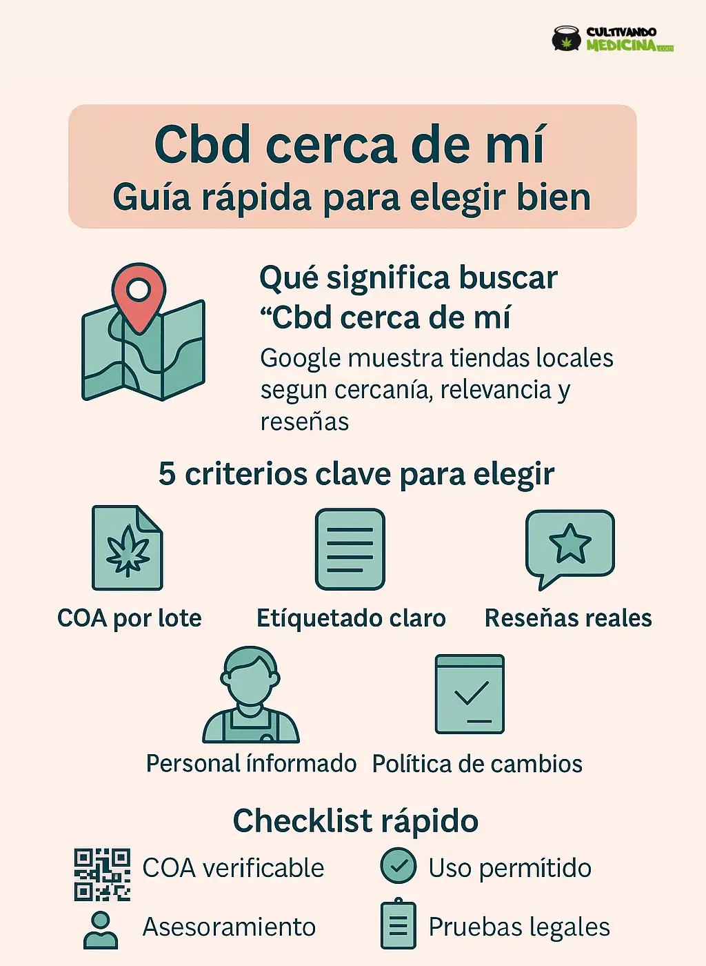 cbd cerca de mi - infografia