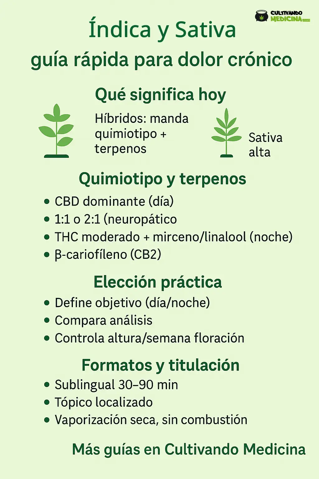 Indica y Sativa