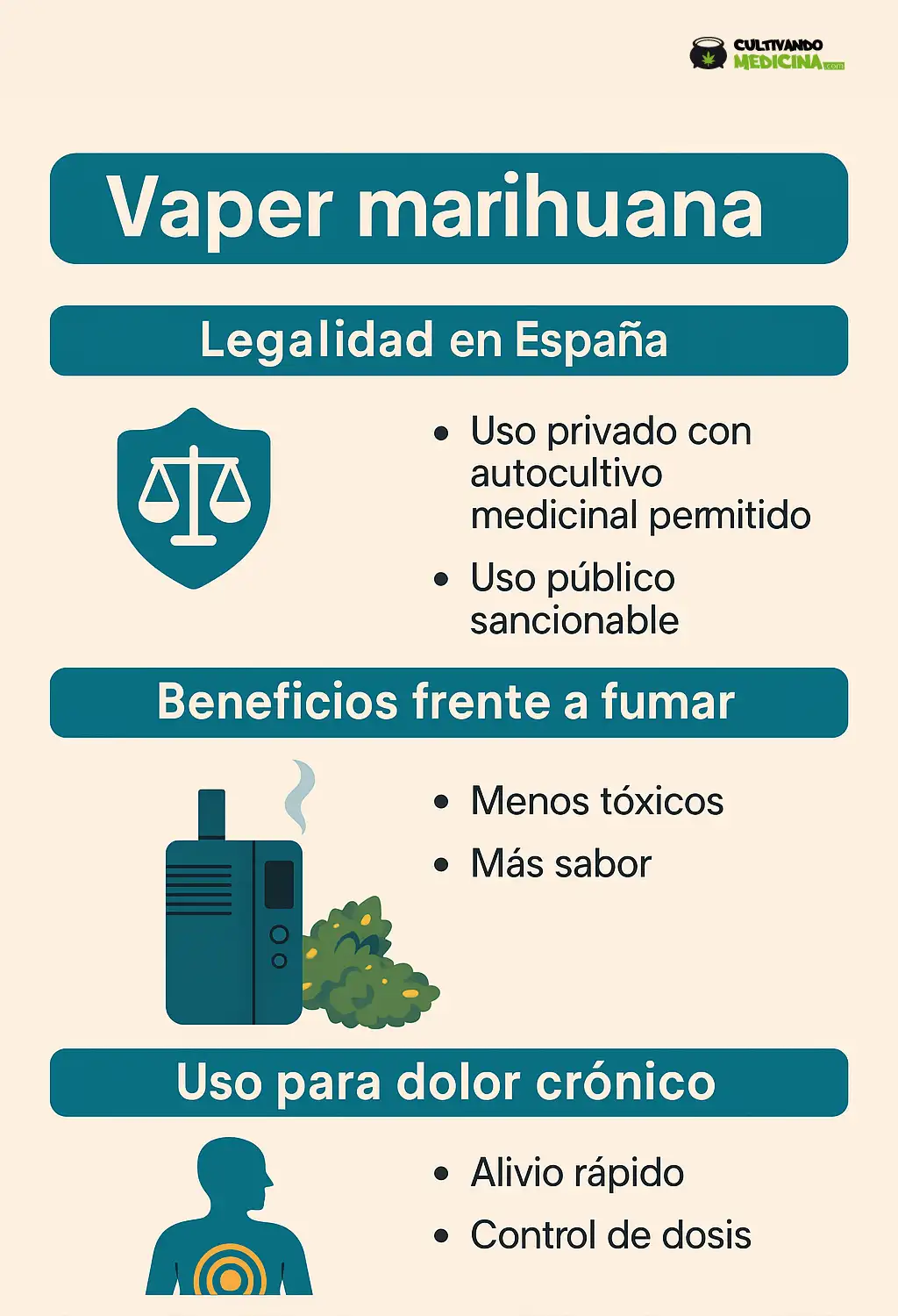 vaper marihuana infografia